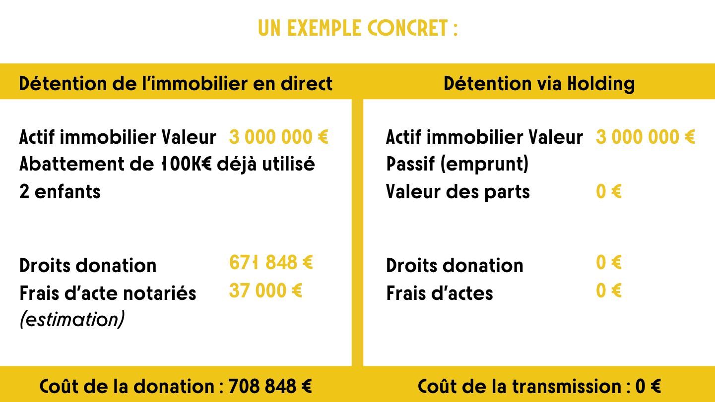 Détention de l'immobilier en direct ou via holding